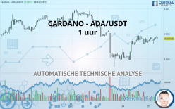 CARDANO - ADA/USDT - 1 uur