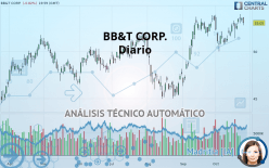 BB&T CORP. - Diario