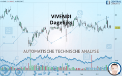 VIVENDI SE - Giornaliero