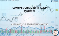 COMPASS GRP. ORD 11 1/20P - Dagelijks