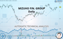 MIZUHO FIN. GROUP - Daily