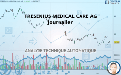 FRESENIUS MEDICAL CARE AG ADS EACH - Journalier