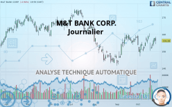 M&T BANK CORP. - Journalier