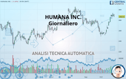 HUMANA INC. - Giornaliero