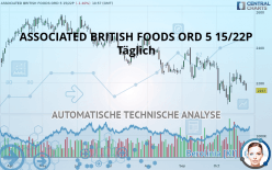 ASSOCIATED BRITISH FOODS ORD 5 15/22P - Daily