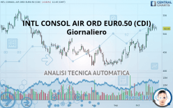 INTL CONSOL AIR ORD EUR0.10 (CDI) - Giornaliero