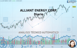 ALLIANT ENERGY CORP. - Diario
