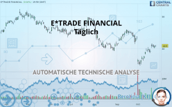 E*TRADE FINANCIAL - Täglich