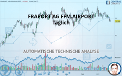 FRAPORT AG FFM.AIRPORT - Täglich