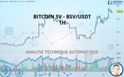 BITCOIN SV - BSV/USDT - 1H