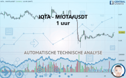IOTA - MIOTA/USDT - 1 uur