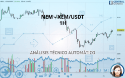 NEM - XEM/USDT - 1H
