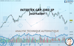 INTERTEK GRP. ORD 1P - Journalier