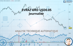 EVRAZ ORD USD0.05 - Journalier
