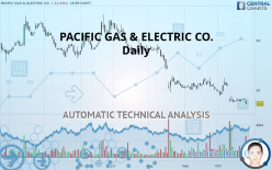 PACIFIC GAS & ELECTRIC CO. - Daily