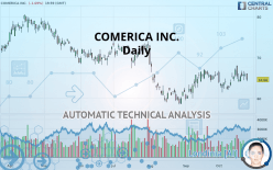 COMERICA INC. - Daily