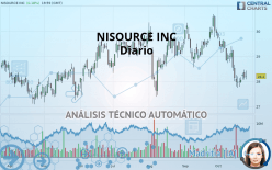 NISOURCE INC - Diario
