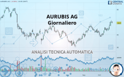 AURUBIS AG - Giornaliero