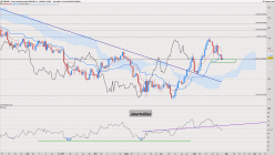 GBP/USD - Daily