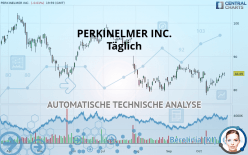 PERKINELMER INC. - Giornaliero