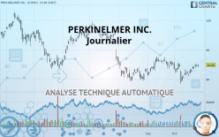 PERKINELMER INC. - Daily