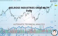MELROSE INDUSTRIES ORD 160/7P - Daily