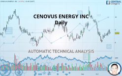 CENOVUS ENERGY INC - Daily