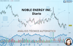NOBLE ENERGY INC. - Diario