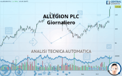 ALLEGION PLC - Giornaliero