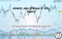 HENKEL AG+CO.KGAA ST O.N. - Diario