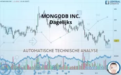 MONGODB INC. - Dagelijks