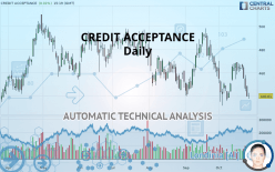 CREDIT ACCEPTANCE - Daily