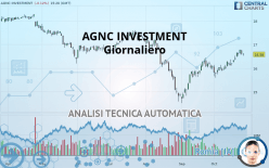 AGNC INVESTMENT - Giornaliero