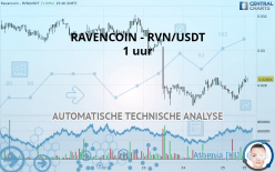 RAVENCOIN - RVN/USDT - 1 uur