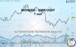 MONERO - XMR/USDT - 1 uur
