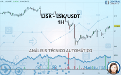 LISK - LSK/USDT - 1H