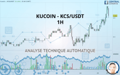 KUCOIN TOKEN - KCS/USDT - 1H
