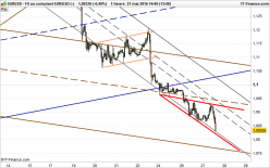 EUR/USD - 1H