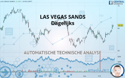 LAS VEGAS SANDS - Dagelijks