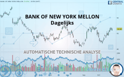 THE BANK OF NEW YORK MELLON - Dagelijks