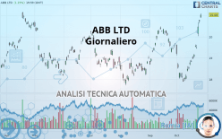 ABB LTD - Giornaliero