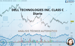 DELL TECHNOLOGIES INC. CLASS C - Diario