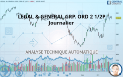 LEGAL & GENERAL GRP. ORD 2 1/2P - Journalier