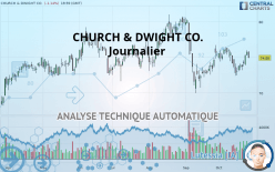 CHURCH & DWIGHT CO. - Journalier
