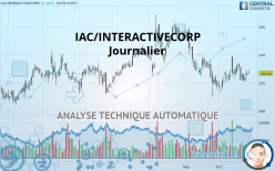 IAC INC. - Journalier