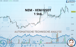 NEM - XEM/USDT - 1 Std.