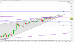 CAD/JPY - 4H