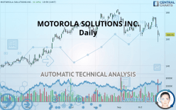 MOTOROLA SOLUTIONS INC. - Daily