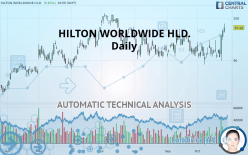 HILTON WORLDWIDE HLD. - Daily