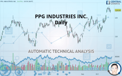 PPG INDUSTRIES INC. - Daily